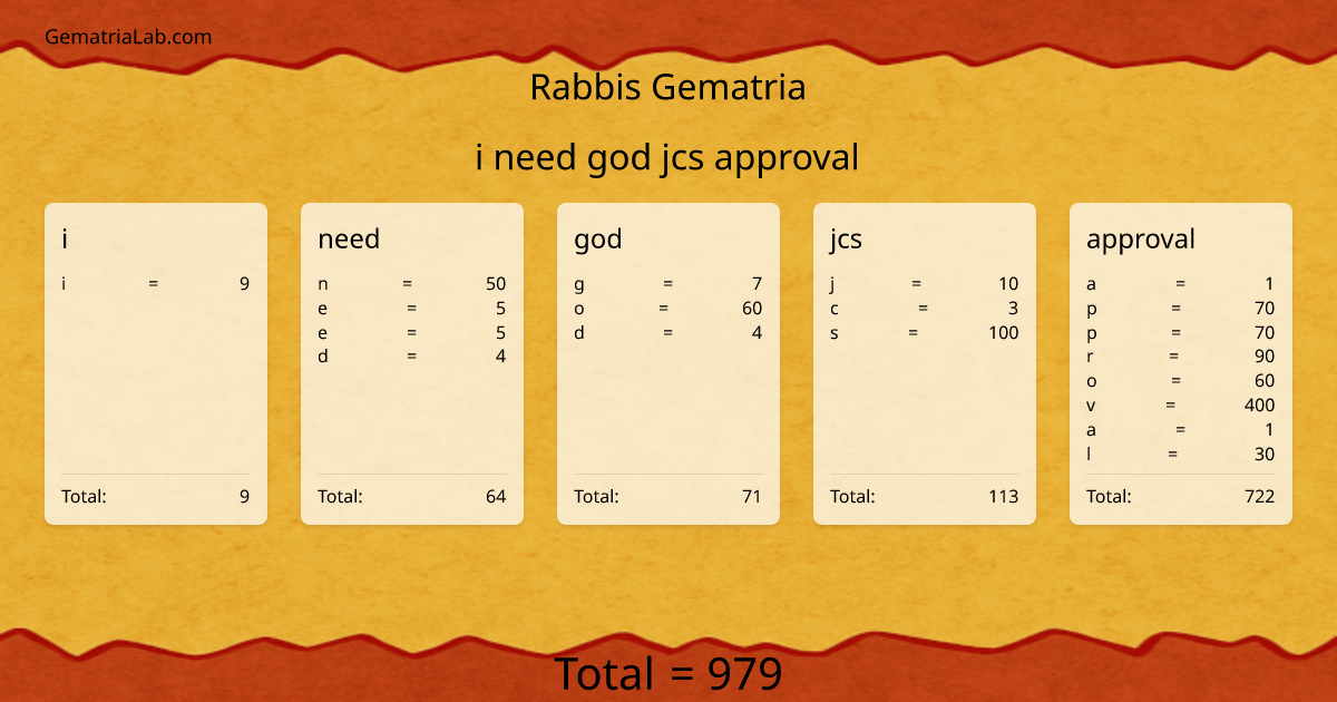 i need god jcs approval in rabbis Gematria